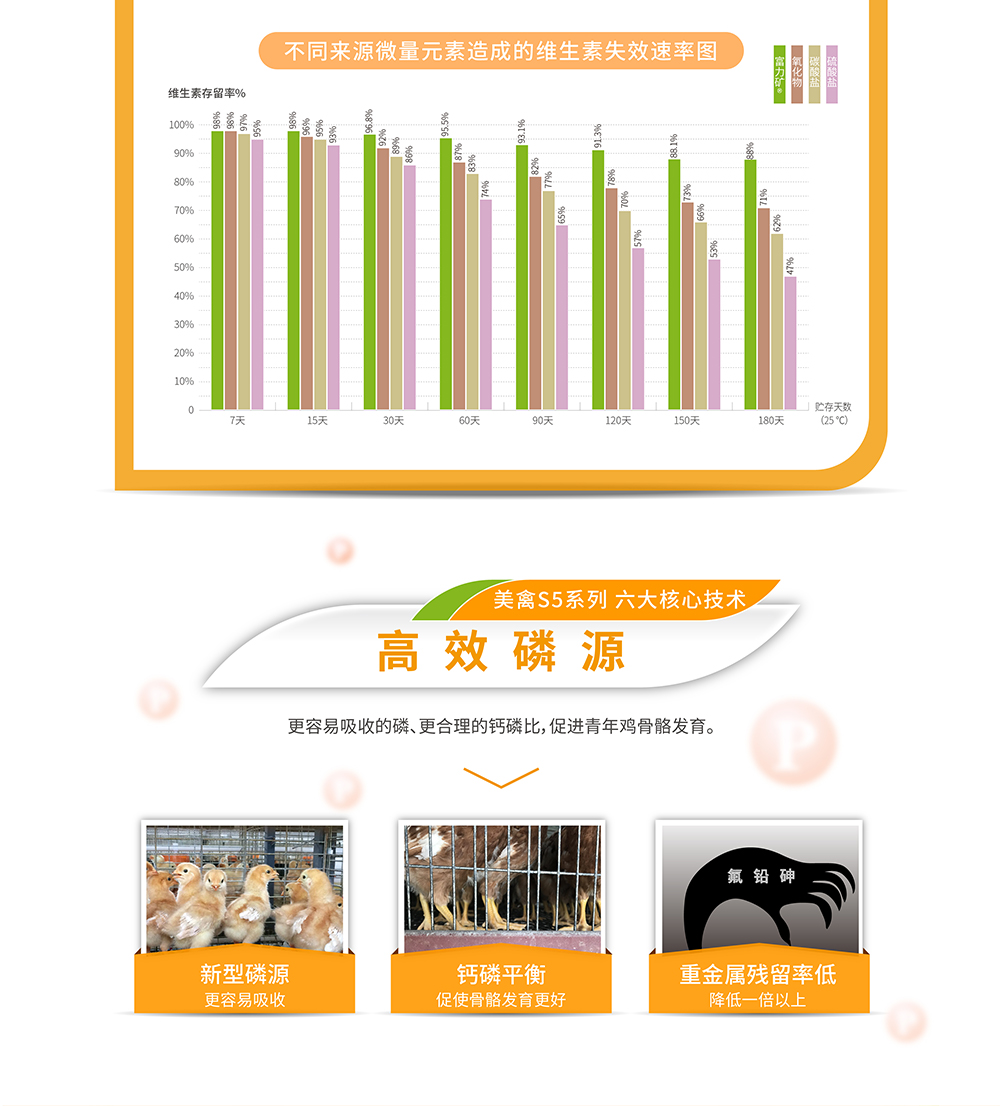 美禽S5系列-产品详情页-04