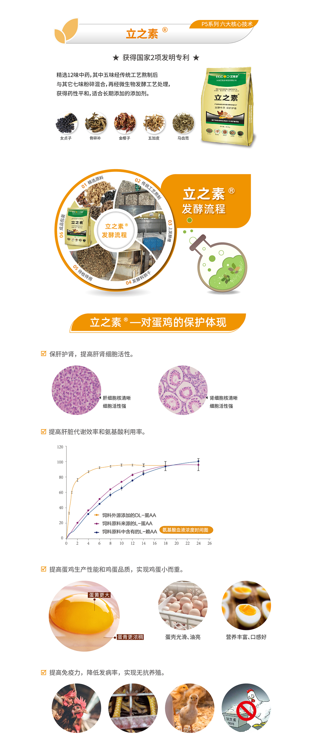 20220511粉壳蛋鸡专用料P5系列_产品详情页_画板 8