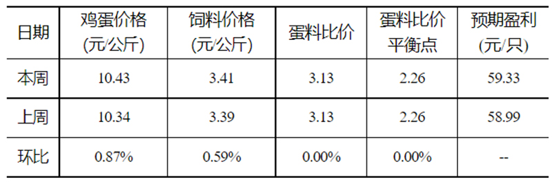 发改委333