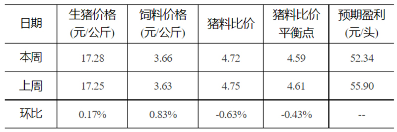 发改委444