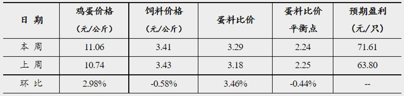 发改委3